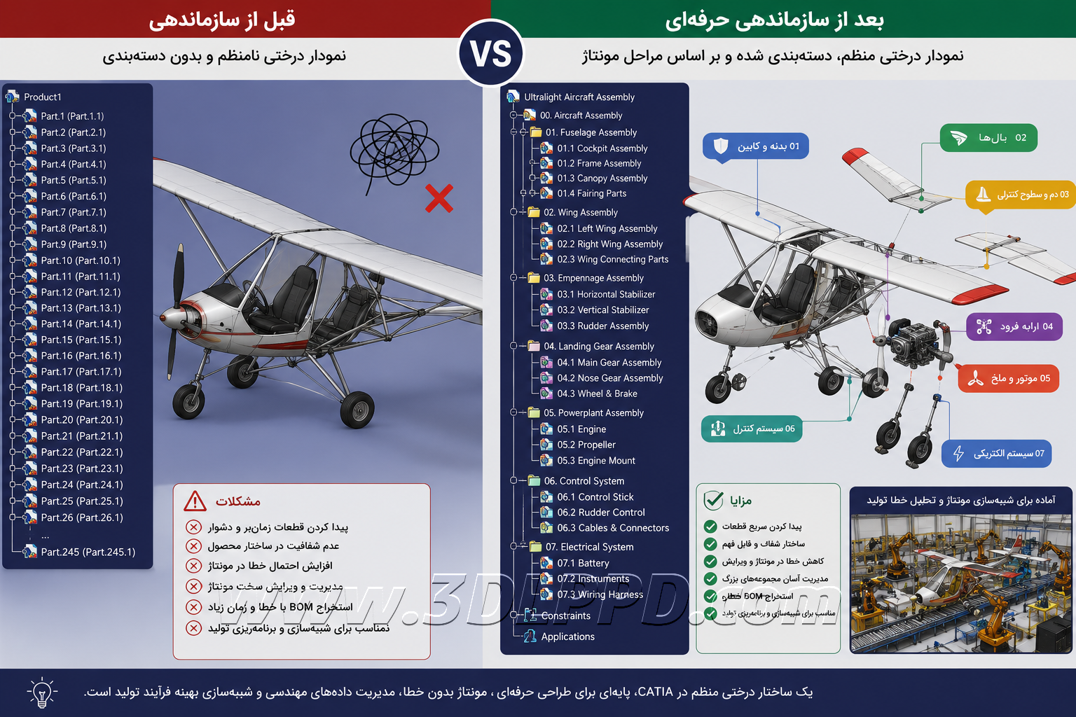 اهمیت ساختار نمودار درختی (Specification Tree) در CATIA؛ راز مدیریت حرفه‌ای مونتاژهای پیچیده